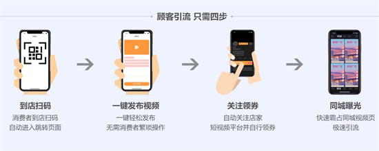 抖云推app推广玩法是怎样的-抖云推系统的使用方法介绍