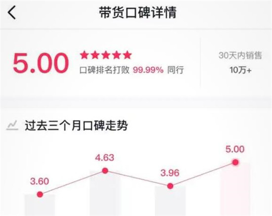 抖音带货多久会有口碑分
