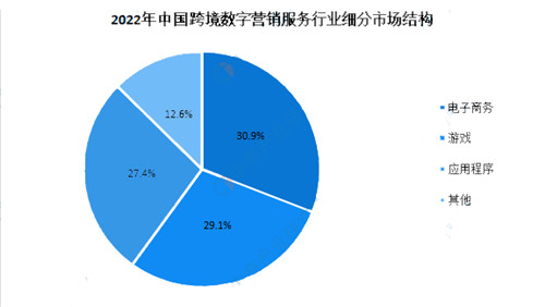 淘宝用户需求分析