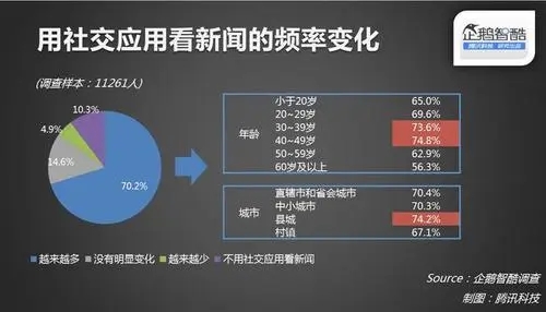 自媒体对新闻传播的影响有哪些