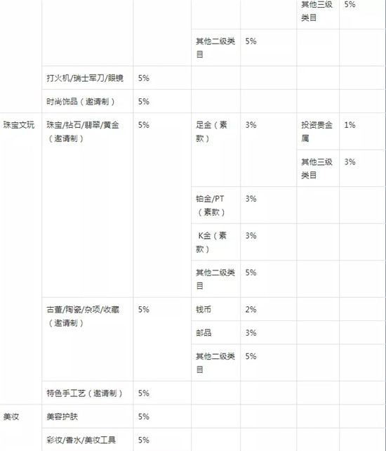 抖音小店类目扣点标准是多少