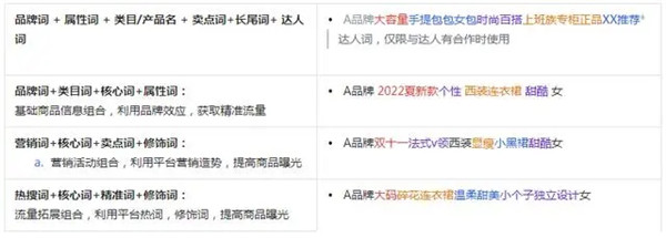 抖音小店自然流量爆单玩法
