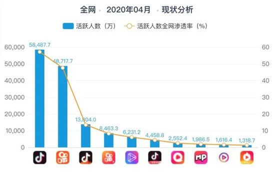 抖音直播一小时赚多少钱，如何赚更多？