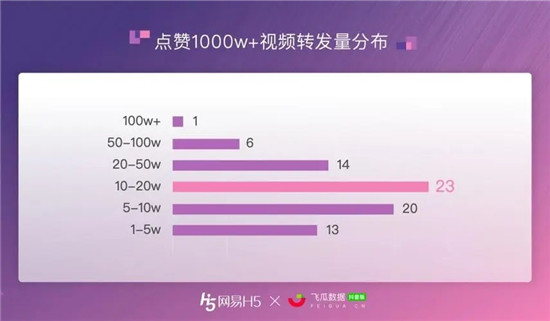 抖音频繁点赞有影响吗，抖音频繁点赞会怎么样？