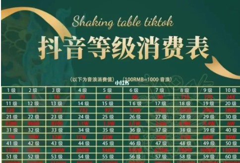 52级的抖音号消费多少钱