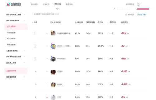 抖音星图接单一单有多少钱