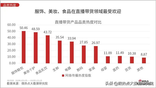 怎么查看别人淘宝直播间销售额，怎么查看别人淘宝直播间销售额多少?