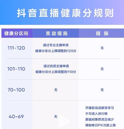 抖音健康分查询入口，怎么查询