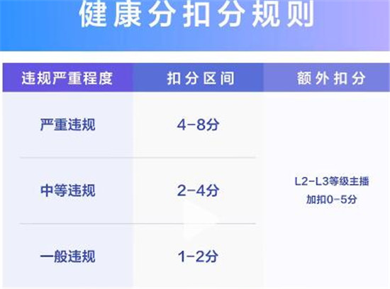 健康分扣了0.2分会影响明天的流量吗