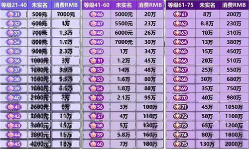抖音38级以上9月3日变多少级