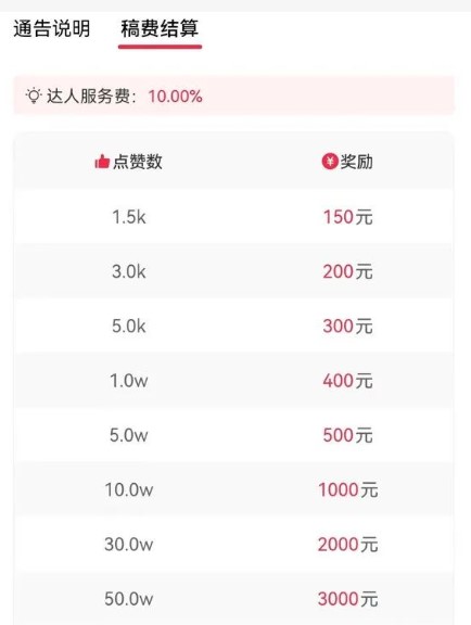 抖音被点赞有收入吗