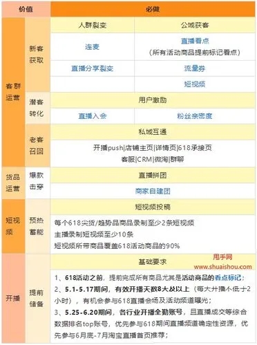淘宝直播类目选择不了怎么办，如何解决？