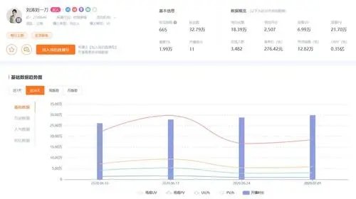 淘宝直播的人数都是在线观看吗，如何提升？