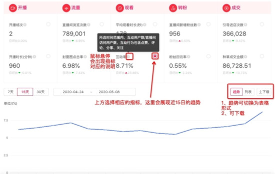 淘宝直播间的等级怎么算的，获得经验值和专业分方法