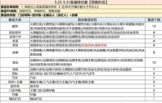 淘宝直播618排位赛玩法和规则有哪些，附常见问答