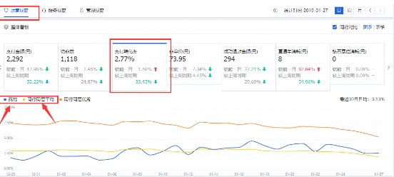 收银台界面与流程设计对比实验