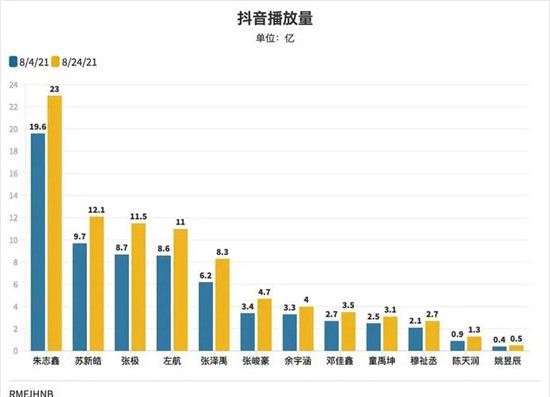 抖音播放量增长技巧分享 (抖音播放量增加了,可是没看到访客记录)-初仟社区