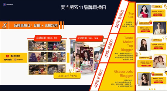 淘宝超级直播推广怎么样 四点选择优势