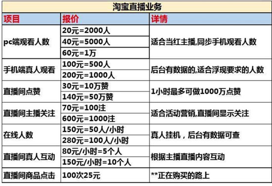 淘宝直播费用高吗 分享三个要点回答