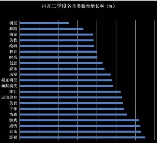 抖音现在做什么热门领域比较好 两大注意事项五大类型为你打开抖音热门视频的世界