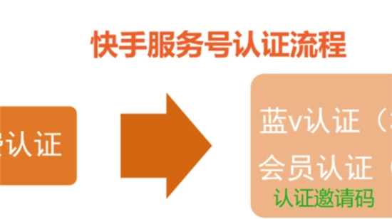 快手服务号认证的好处