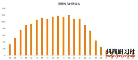 抖音视频传播范围怎么设置 手把手教你五点步骤