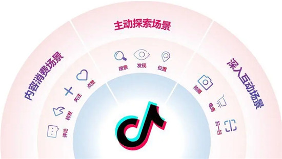 抖音共创一定要1万粉吗 附五秒详细讲解