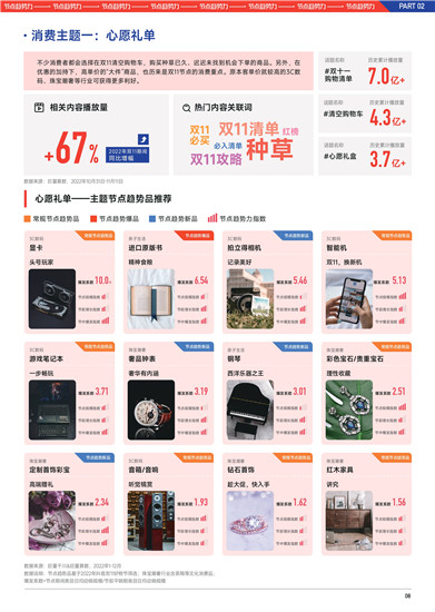 2023巨量千川双11好物节经营策略前瞻
