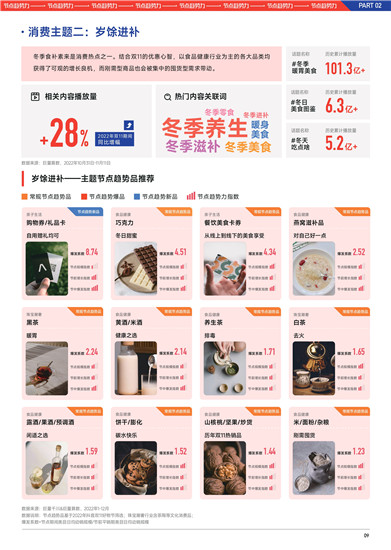 2023巨量千川双11好物节经营策略前瞻