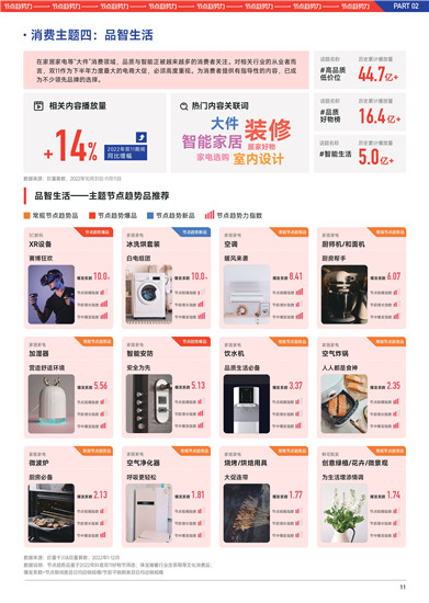 2023巨量千川双11好物节经营策略前瞻