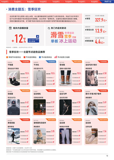 2023巨量千川双11好物节经营策略前瞻
