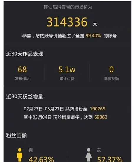 抖音带货需要投资多少钱 五个投资方面必须了解
