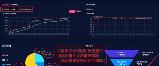 抖音流量密码怎么弄