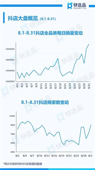抖店销量为什么会掉 附六个维度分析问题