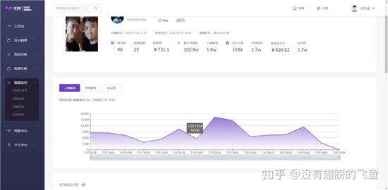 抖店竞品怎么查销量 带你探查百万销量的秘密