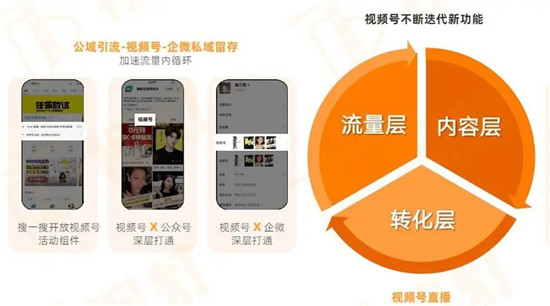 网络视频流量