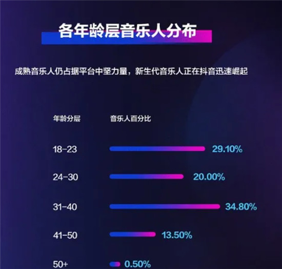 抖音怎么接音乐任务赚钱