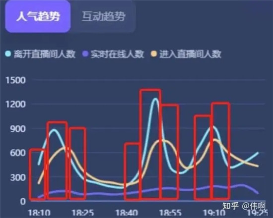 怎么提升人气