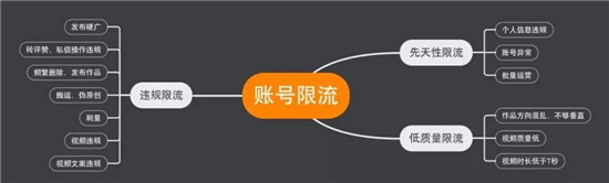 为什么抖音发视频没有浏览量