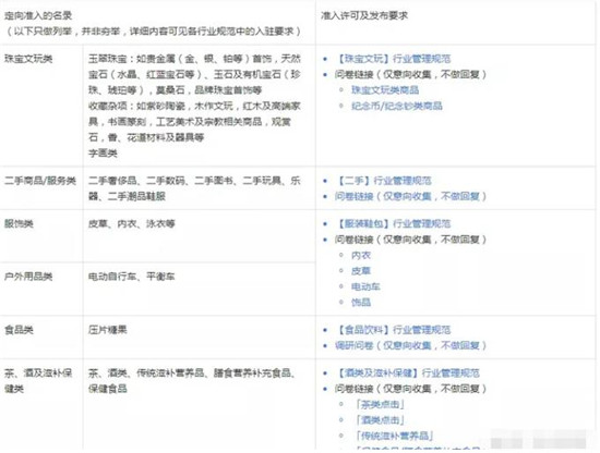 抖音小店押金收费标准是什么