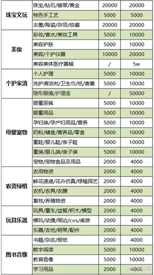 抖音小店押金收费标准是什么