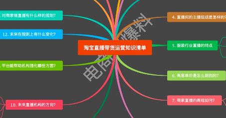 淘宝直播开通后怎么上链接