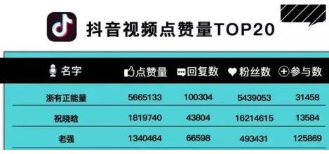 抖音播放量和浏览量有什么区别