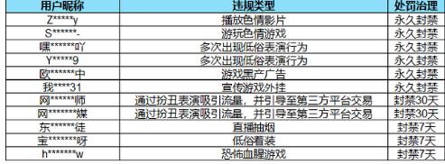 有哪些行为会被判定为“价格不规范描述”