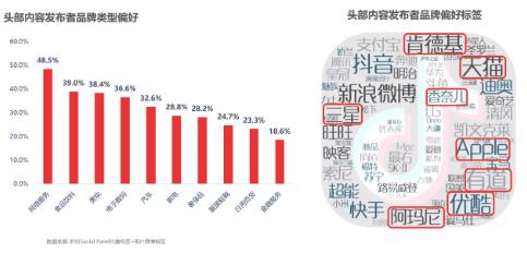 抖音流量怎么做起来 六大影响因素请注意