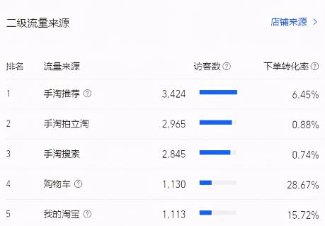 淘宝搜索流量怎么提升