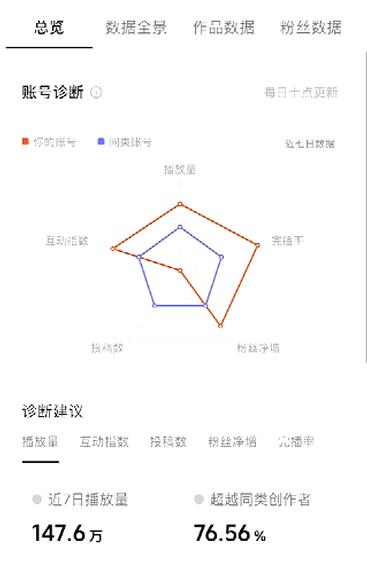 抖音粉丝数据分析在哪里看