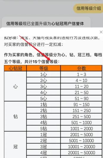 淘宝用户等级怎么划分的