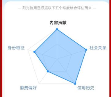 微博阳光信用有什么用