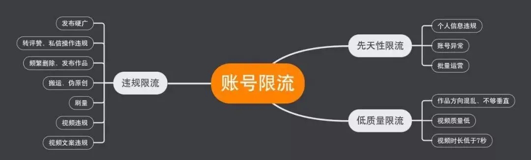 账号检测一切正常就是没流量